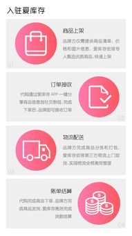 兩天清完品牌一年貨，揭秘愛庫存的極速快銷密碼 從零售革命到商品房代購代銷的啟示